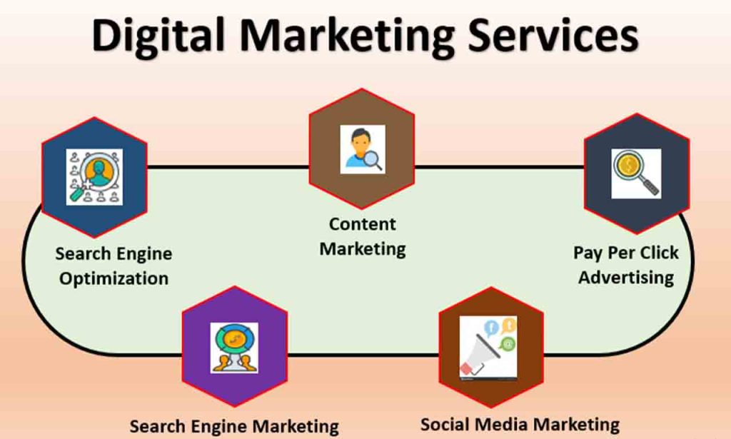 Digitalmarketing services